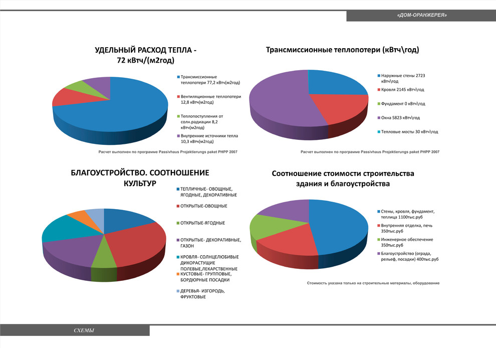 Жилой дом на 1 семью