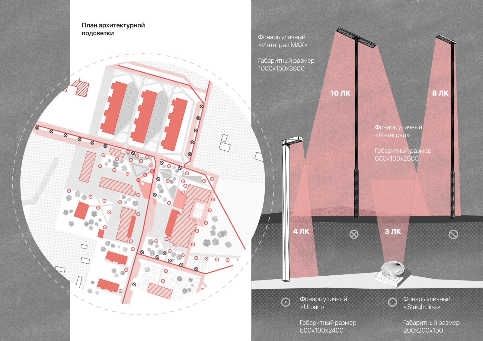 Развитие среды в посёлке Сметанино
