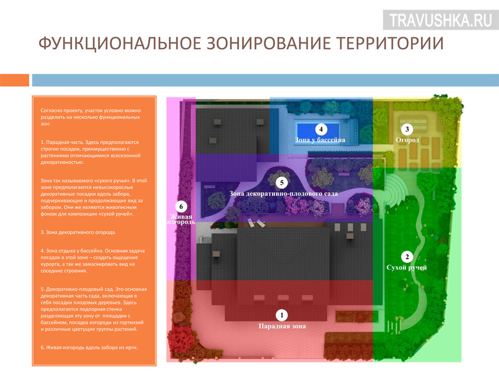 Функциональное зонирование