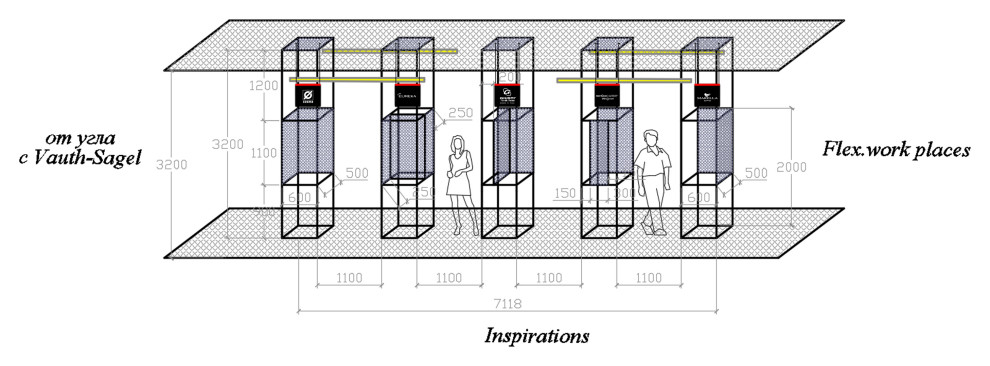Адаптация шоурума