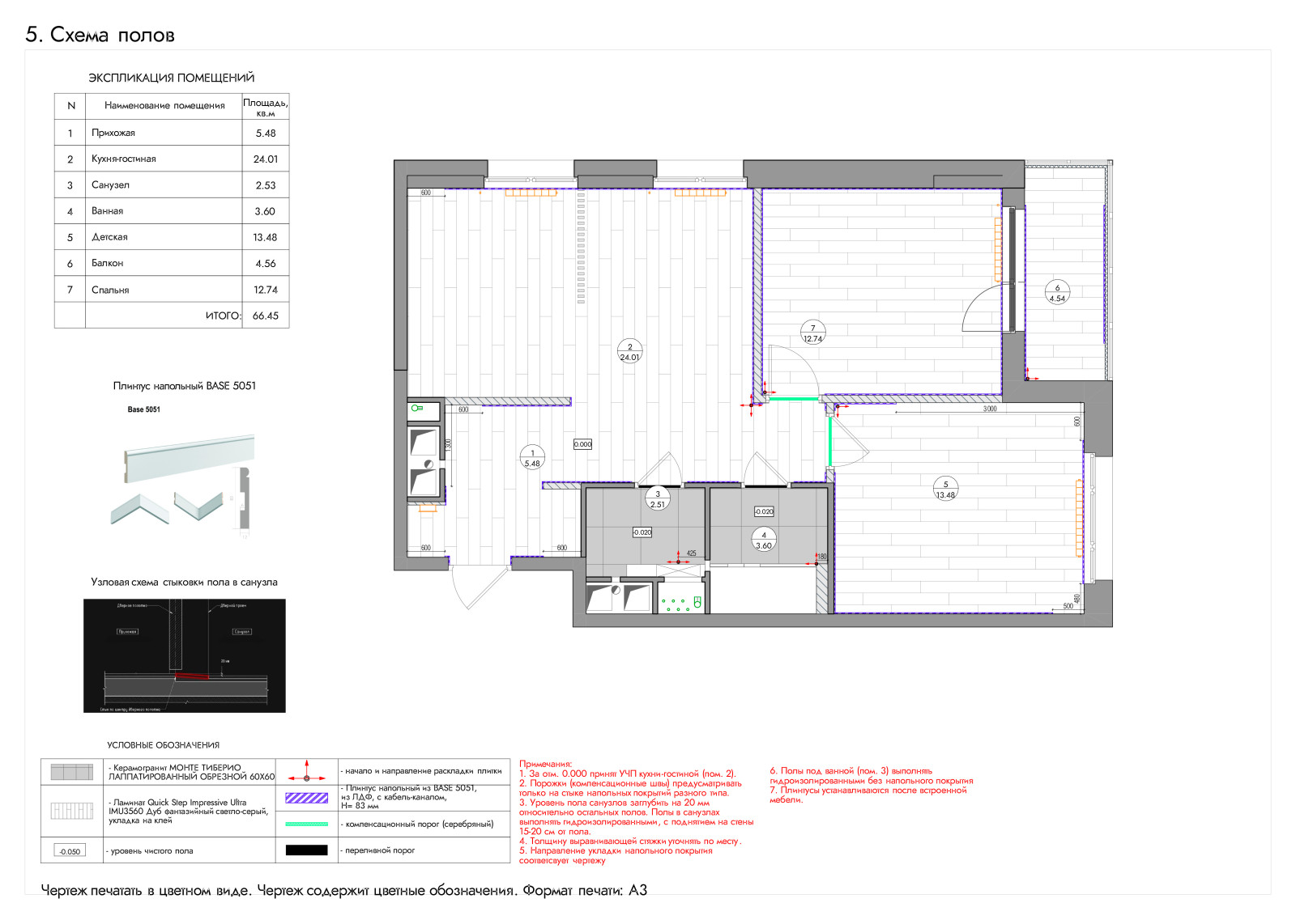Схема полов