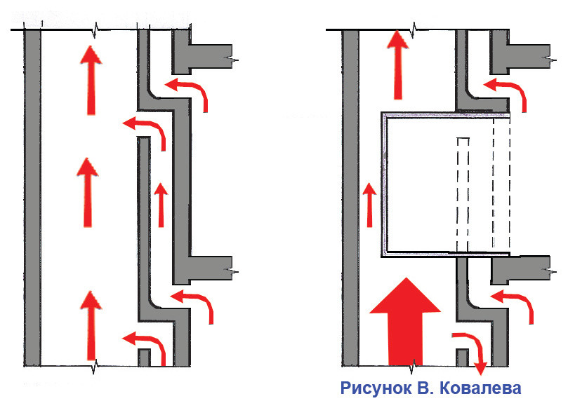 Естественная вентиляция: Как должна работать вытяжка на кухне