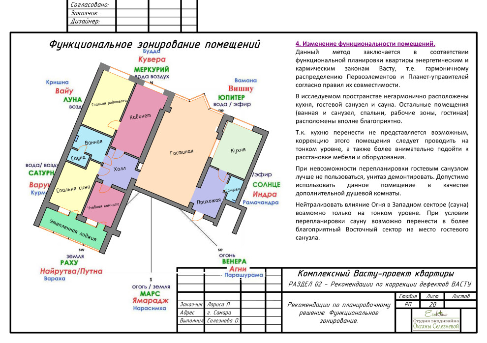 Обложка проекта: Комплексный Васту-проект квартиры в г.Самара