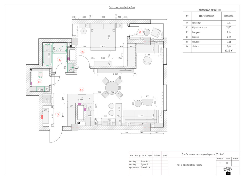 Обложка проекта: Проект для молодой семейной пары
