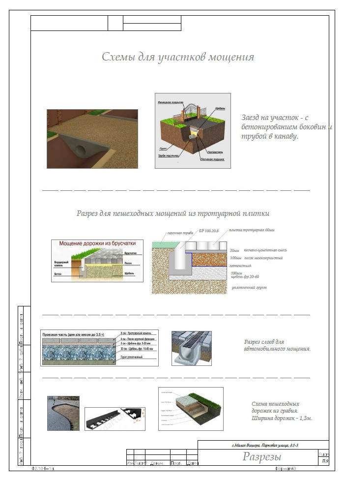 Малая Вишера. Ландшафтный проект