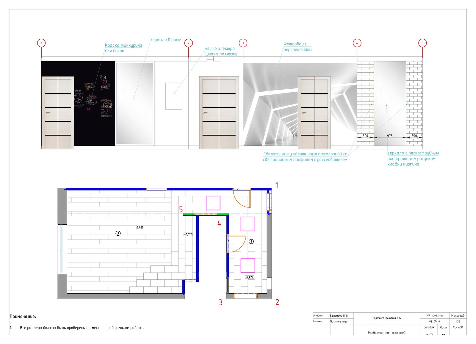 Меловая доска и аромат Шанель - Проект