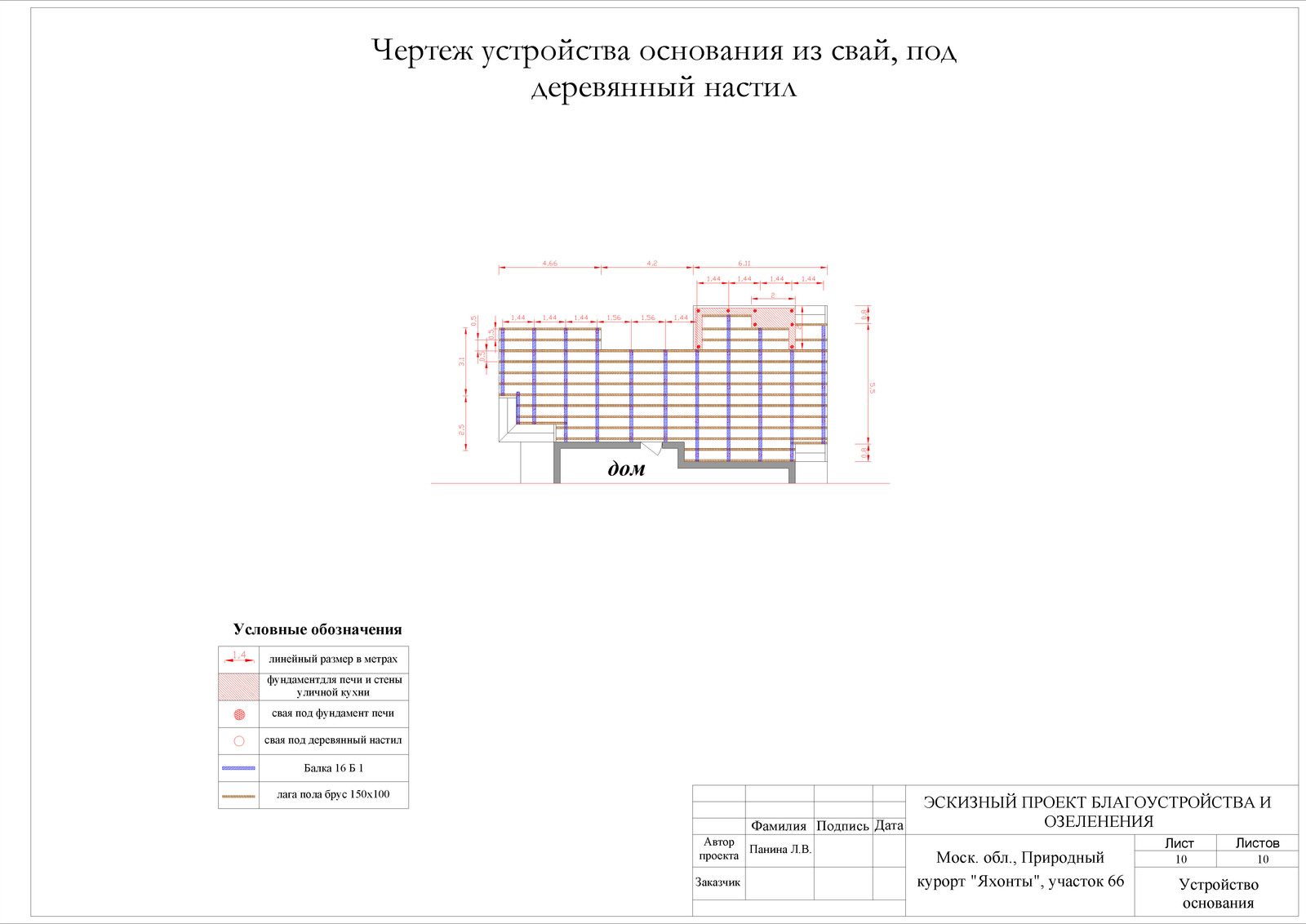 Дизайн сада. Яхонты