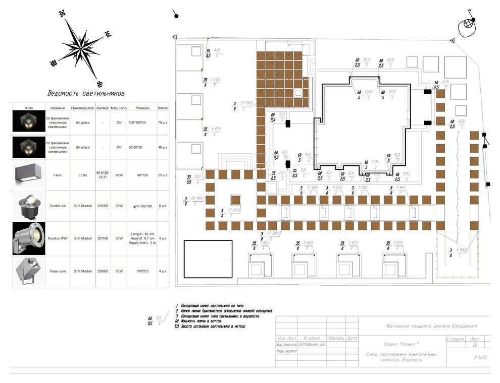 Project in a square - example of project package