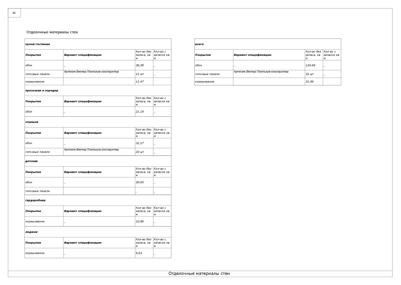 Квартира на Полярной