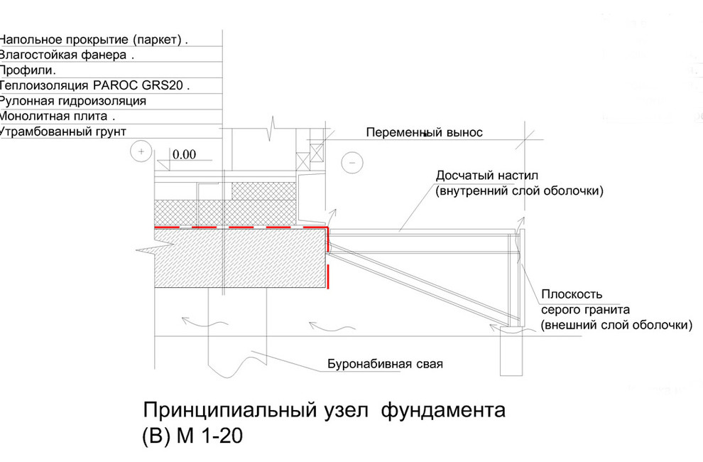 Таунхаусы в Сколково 2