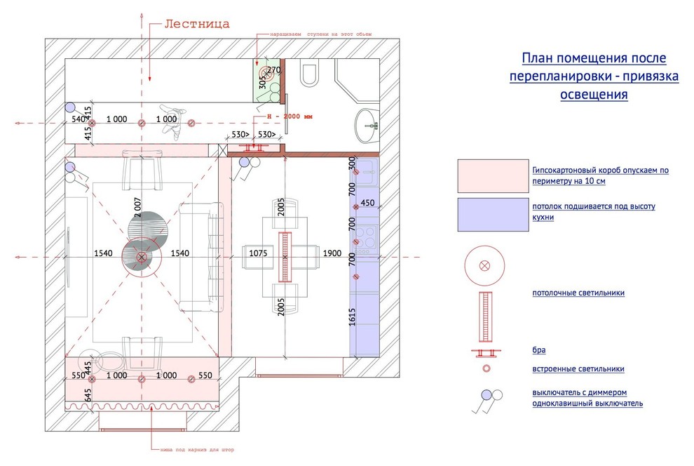 Обложка проекта: Легкость бытия