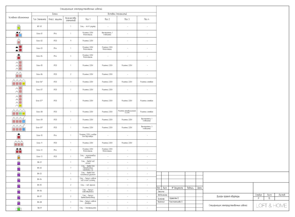 Чертежи проекта ЖК А101
