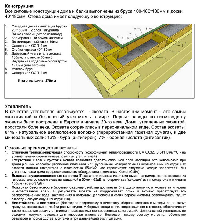 Проектирование индивидуальных жилых домов