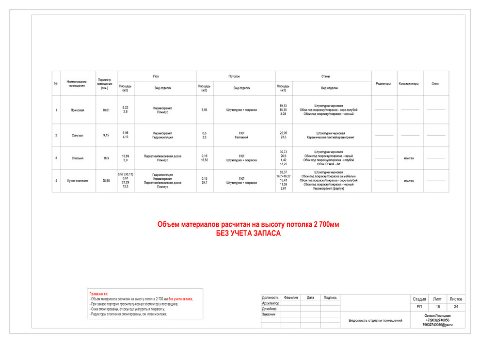Состав проекта