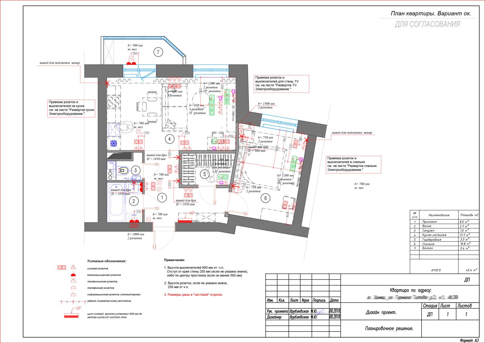 Обложка проекта: Солнечный дом !