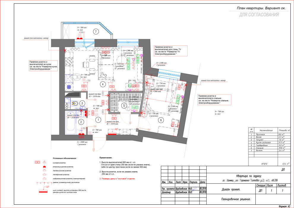 Обложка проекта: Солнечный дом !