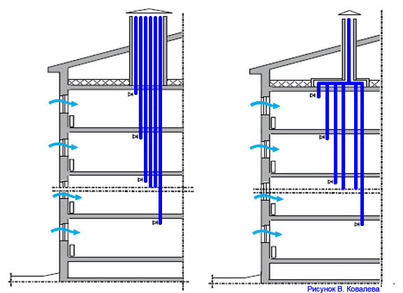 Естественная вентиляция: Обустраиваем вытяжку