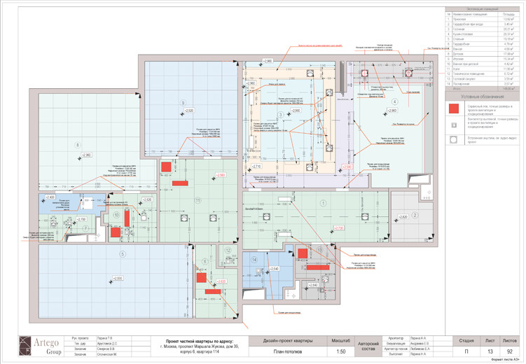Московский пэчворк