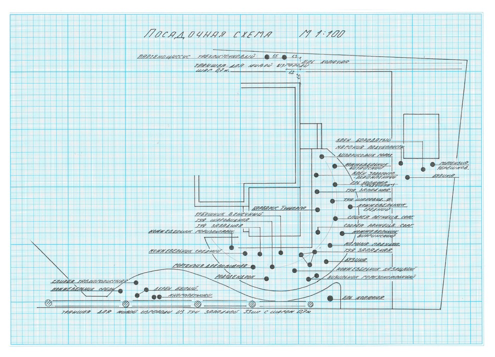 Вилла Катерина