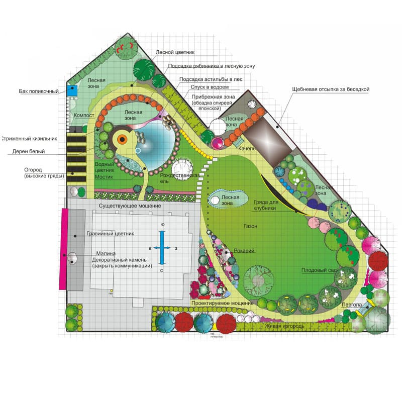 Разработка проектов