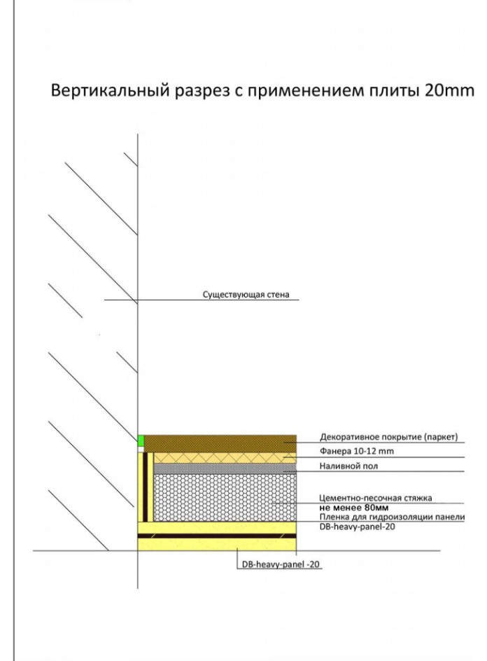 Шумоизоляция пола