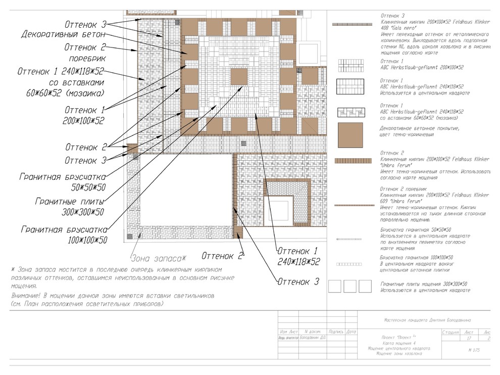 Project in a square - example of project package