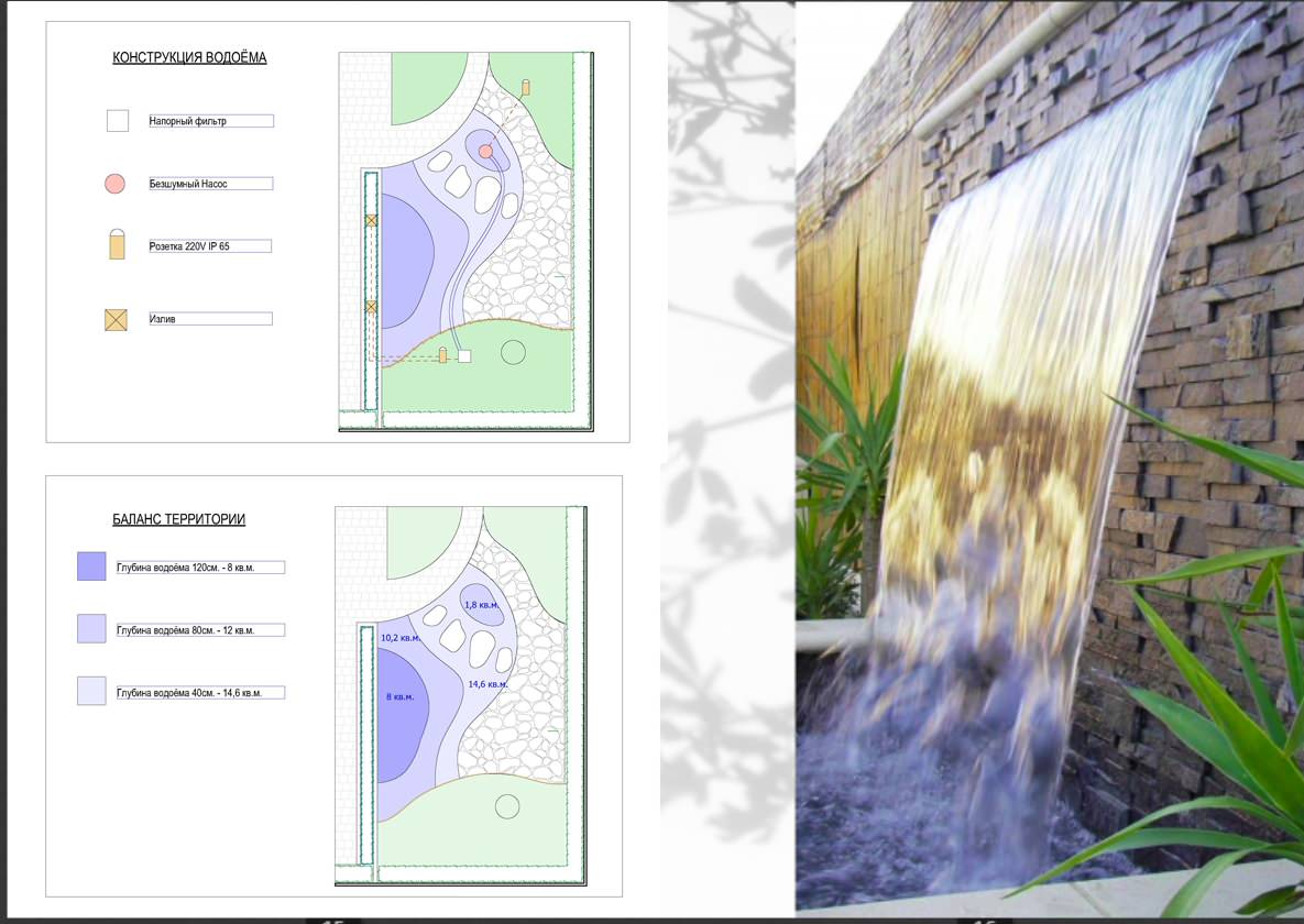 Детализация устройства водоема.