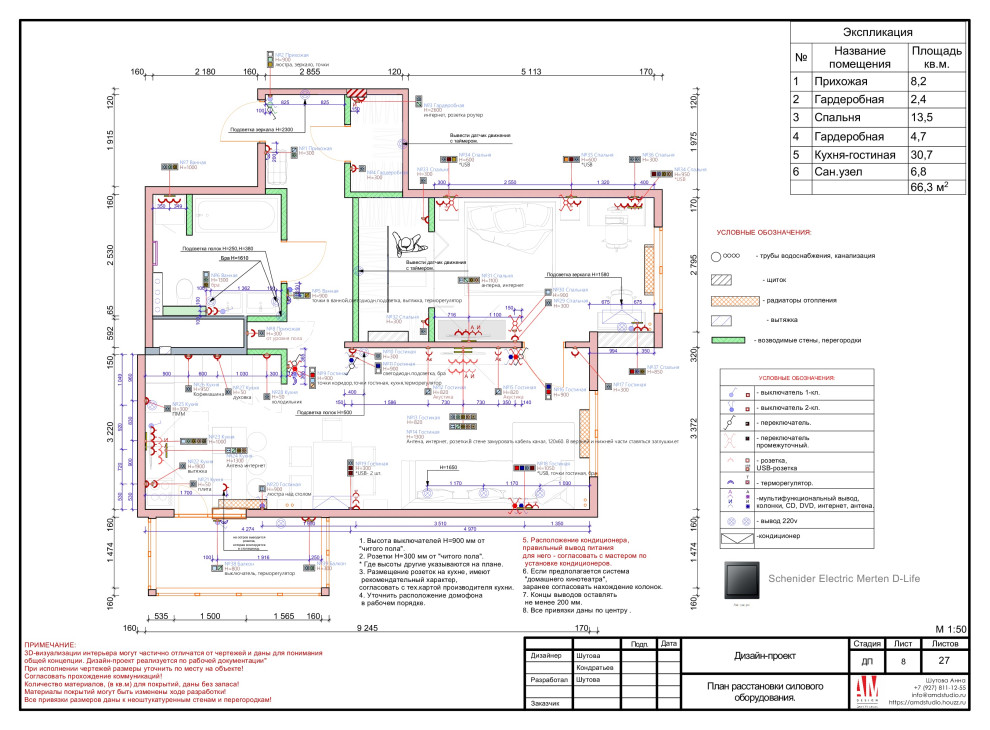 План расстановки мебели и техники: примеры