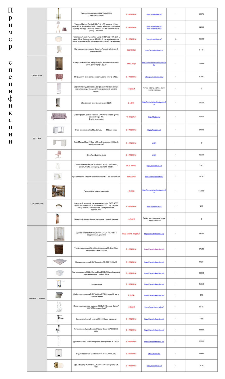Примеры этапов проекта