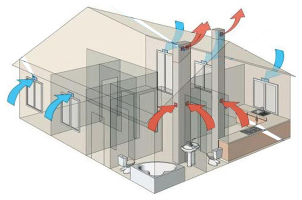 Естественная вентиляция: На каких принципах она работает