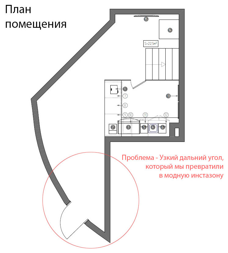 Кофейня, Москва