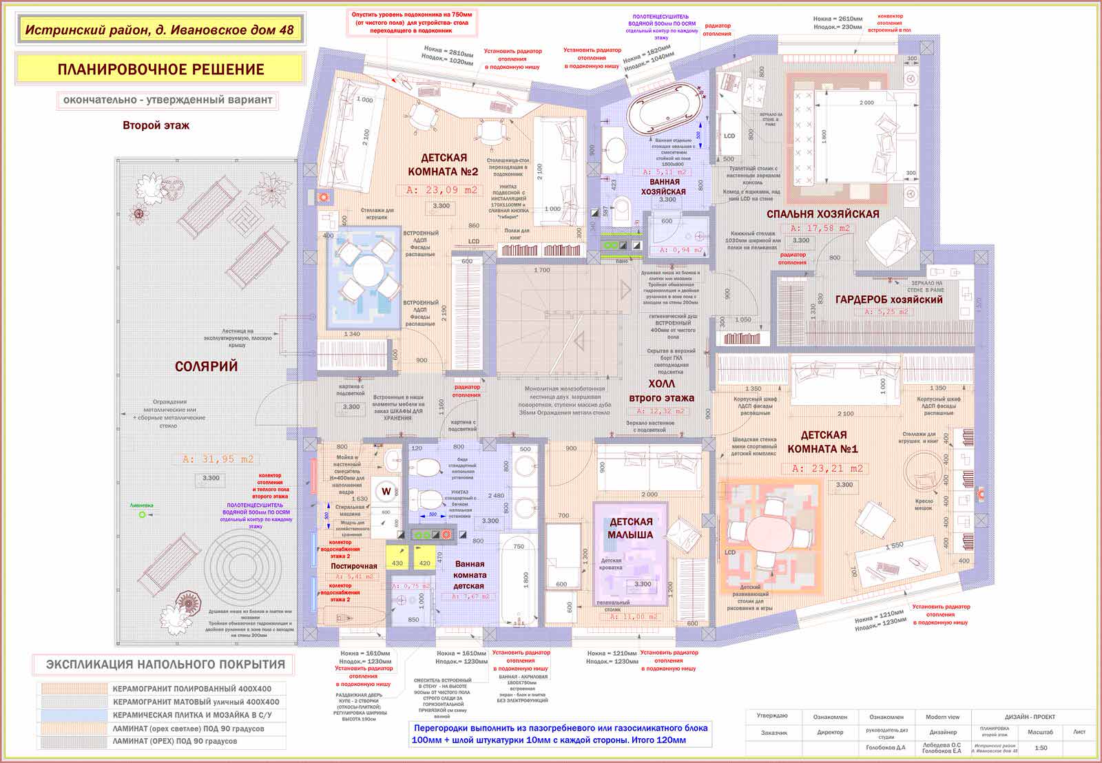 Проект дома 300 м2