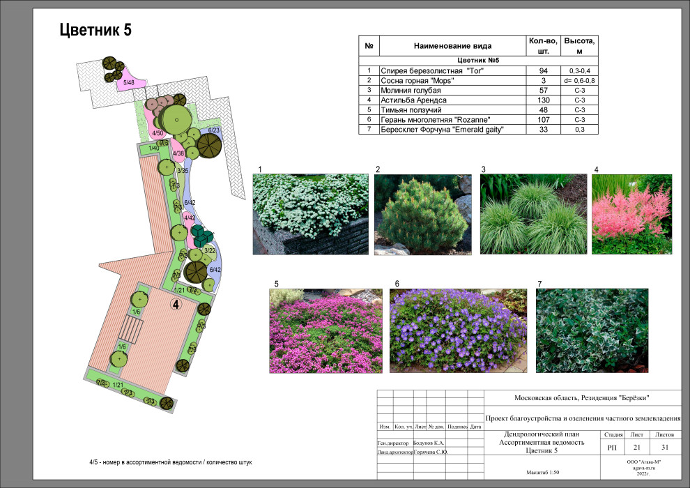 Резиденция Берёзки.