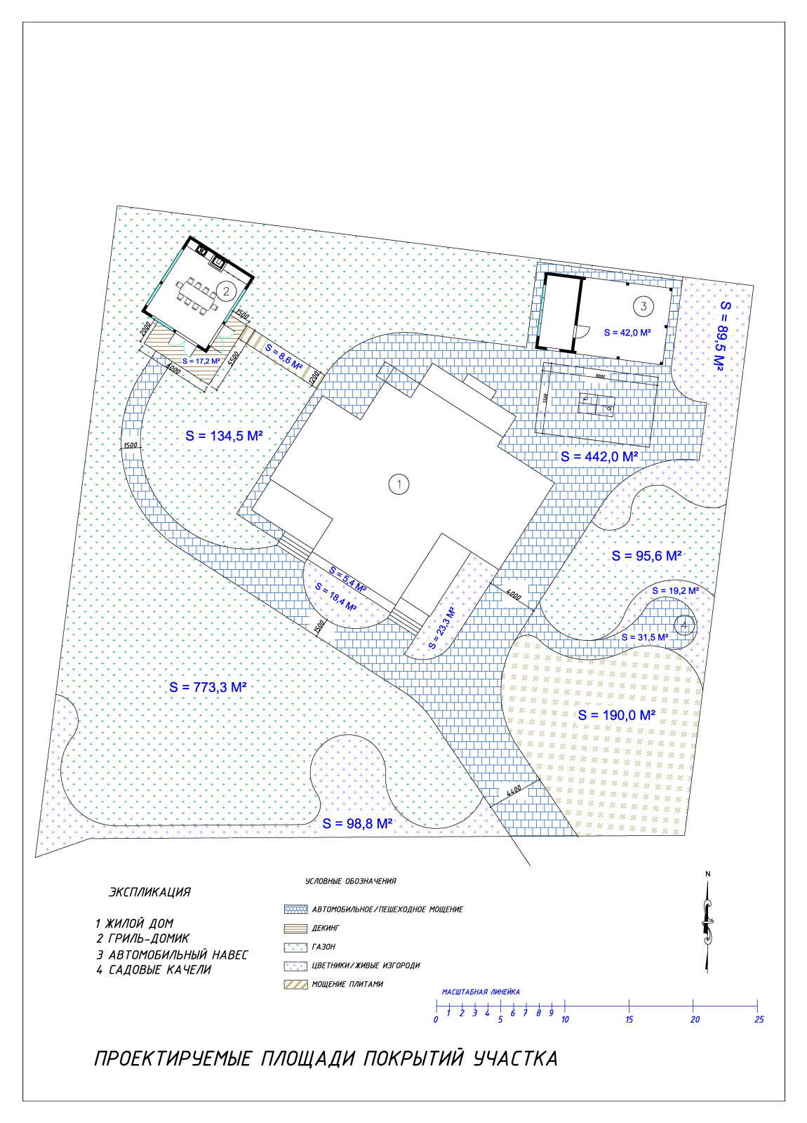 Высокий стиль