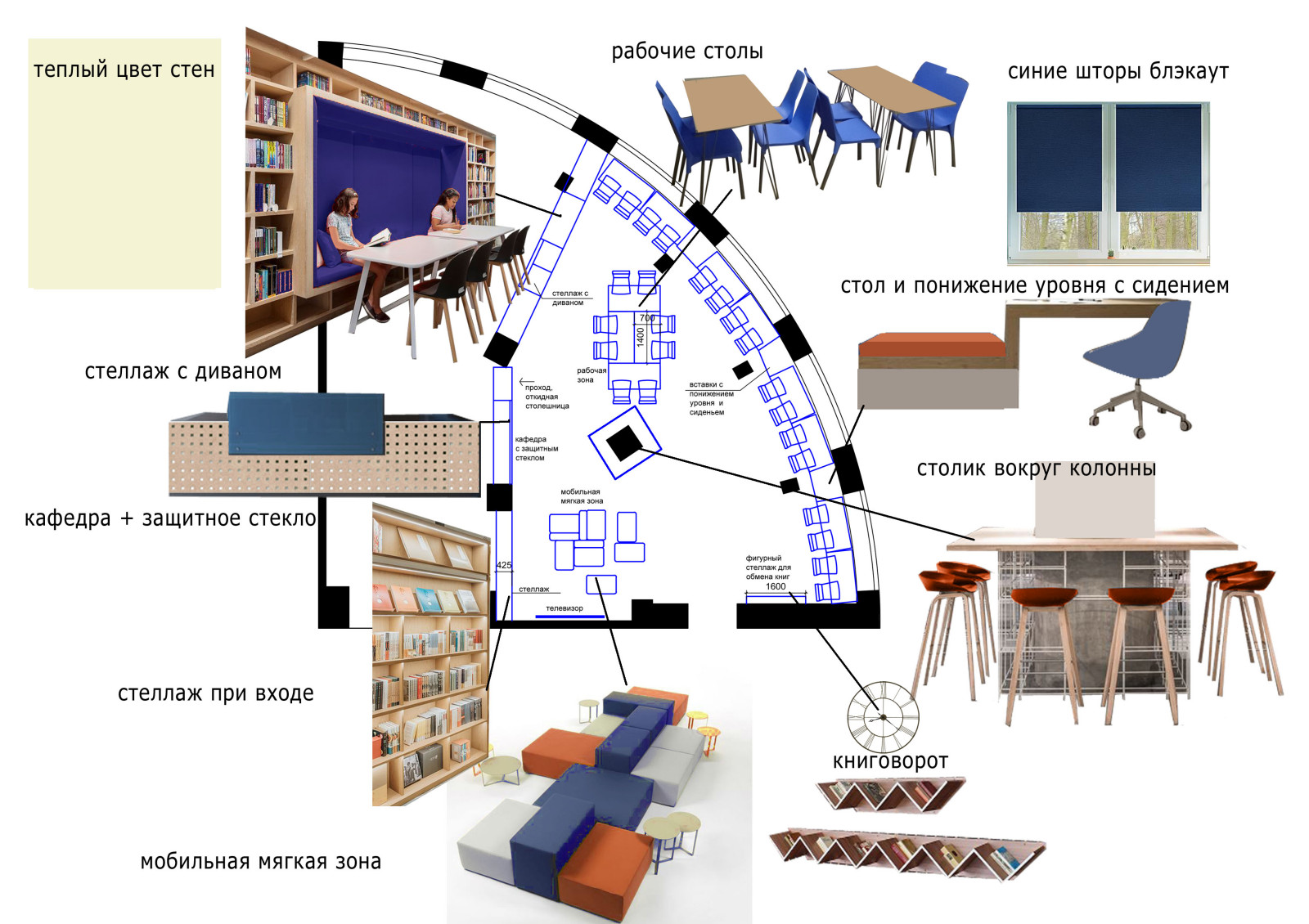 Обложка проекта: библиотека