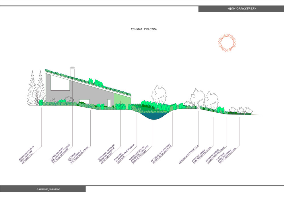 Жилой дом на 1 семью