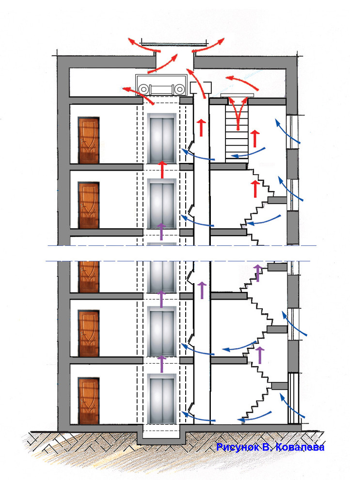 Естественная вентиляция: Как должна работать вытяжка на кухне