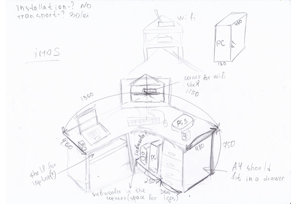 Организация рабочего пространства