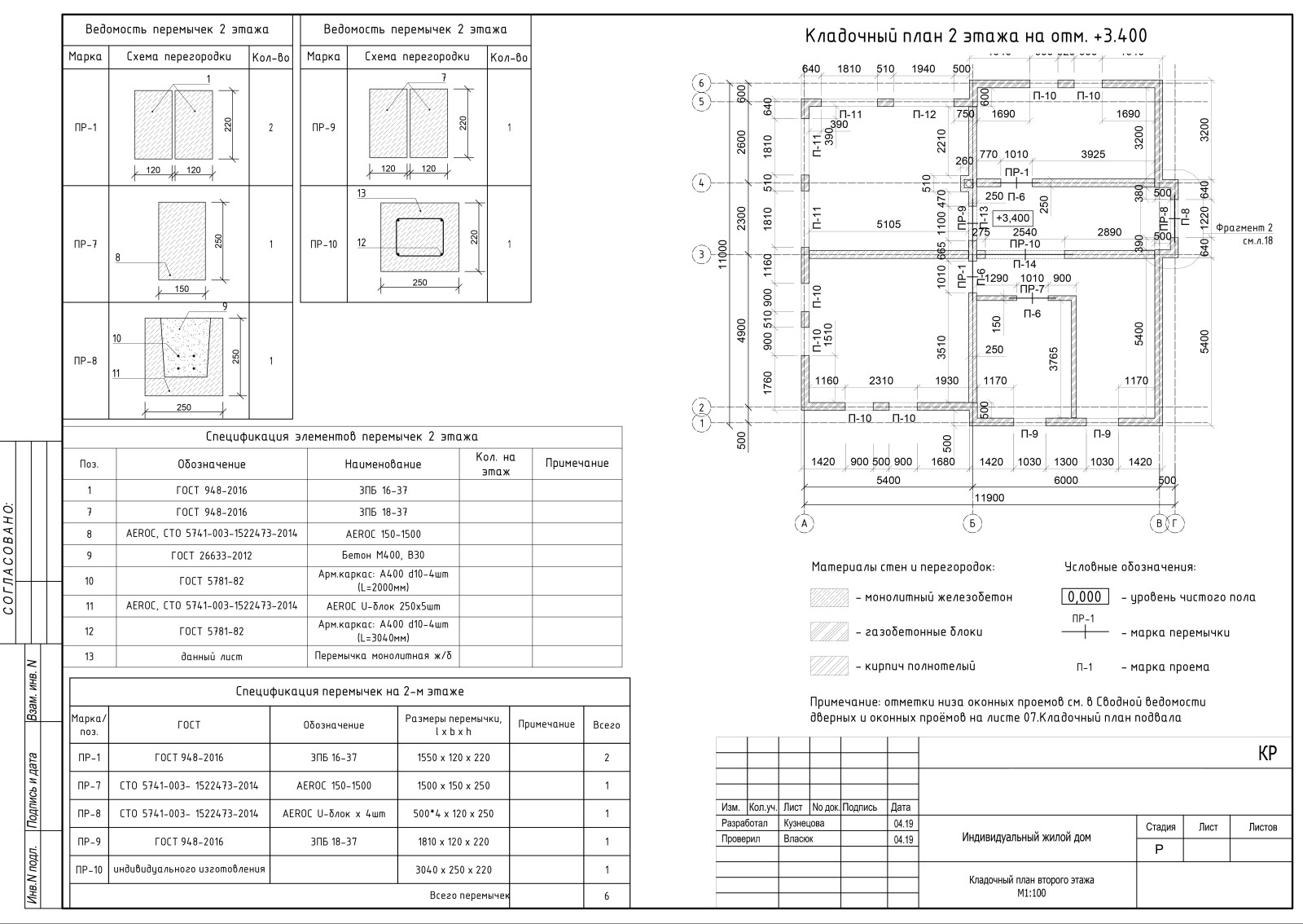 Коттедж; стадии АР, КР