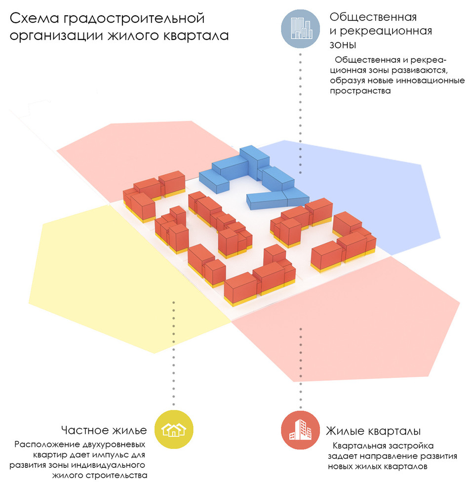 Схема жилого квартала