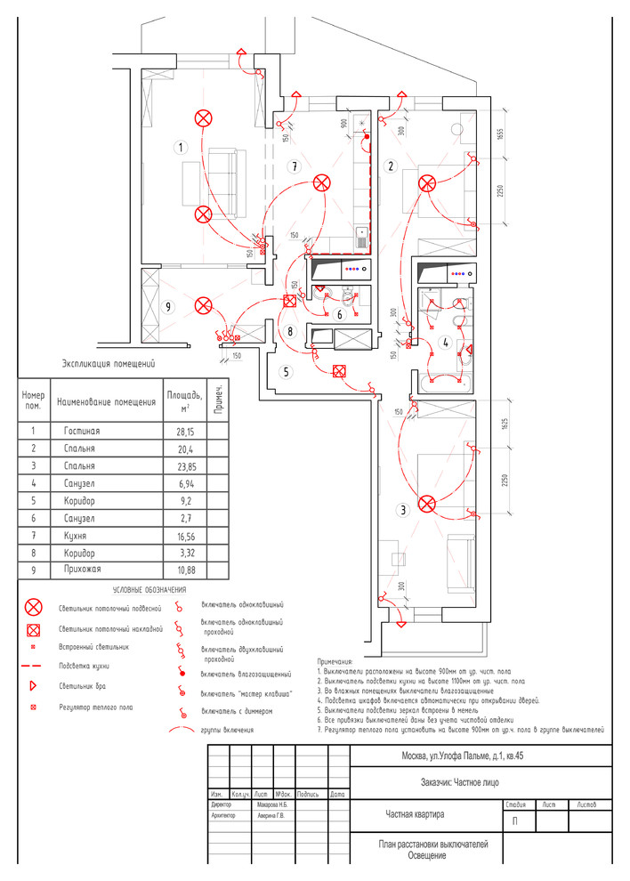 кв. Планы необходимые для работы