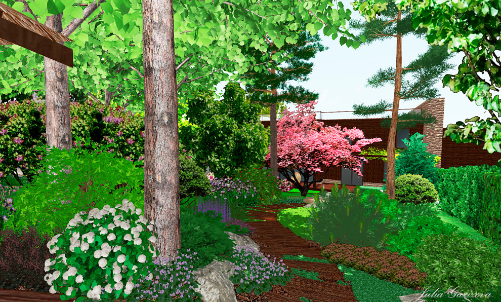 Визуализации