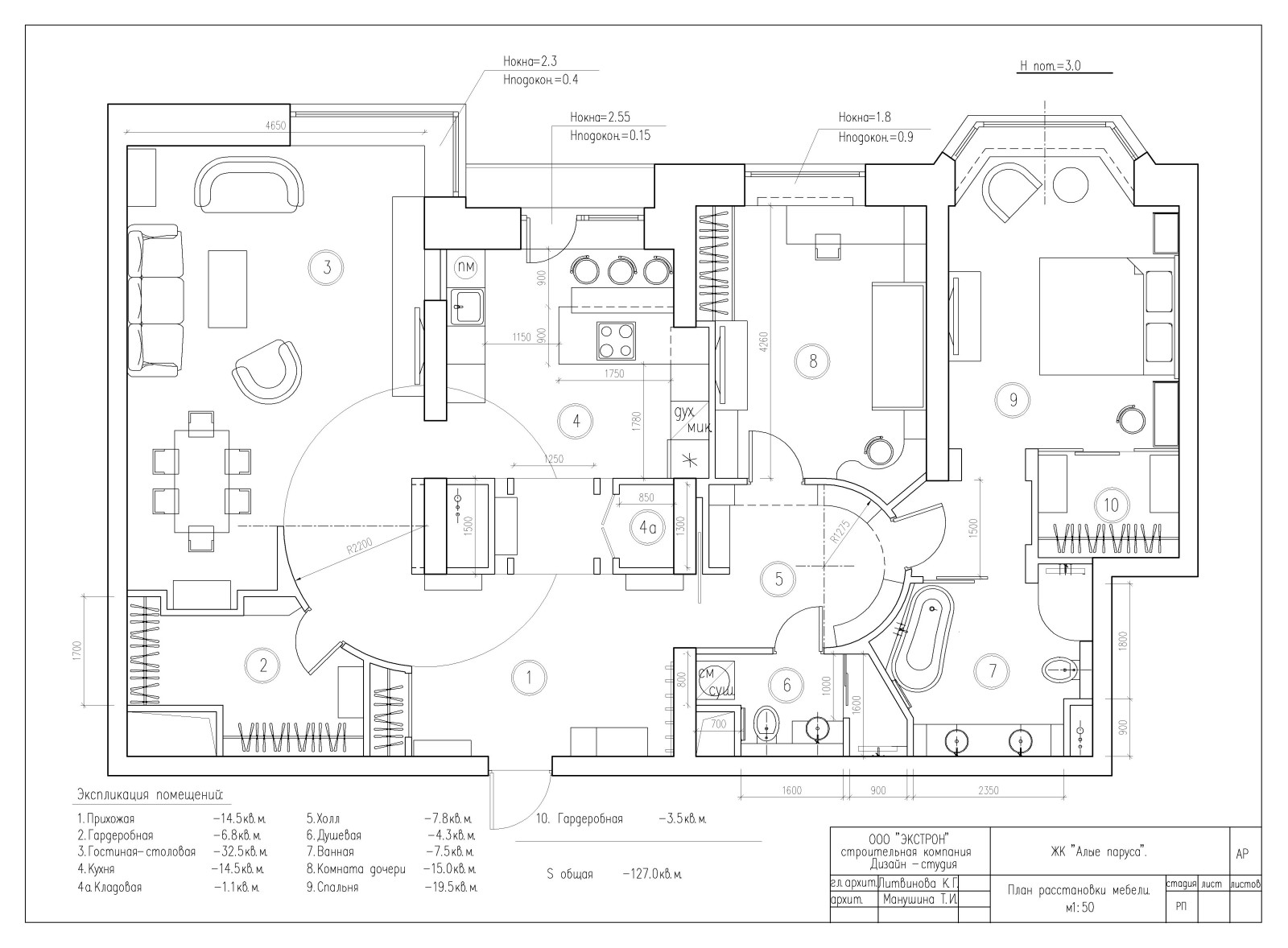 ЖК Алые паруса