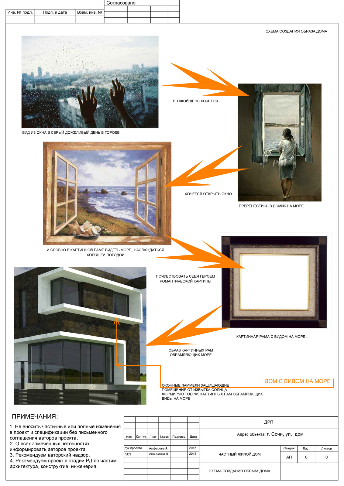 ДОМ С ВИДОМ НА МОРЕ ВСОЧИ 2016