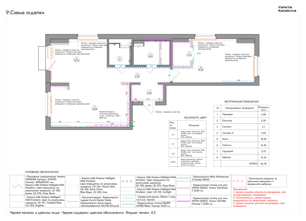 Схема отделки