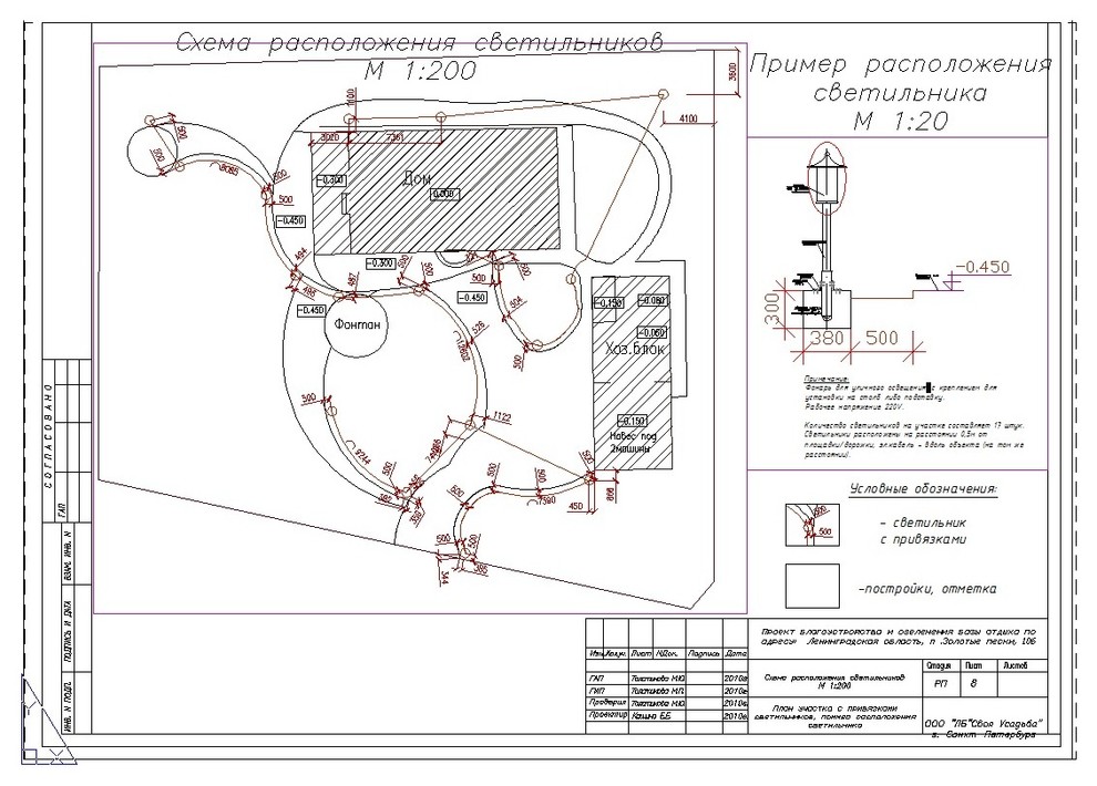 Репино, вариант 1