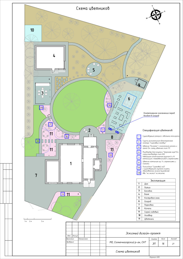 Лес или сад