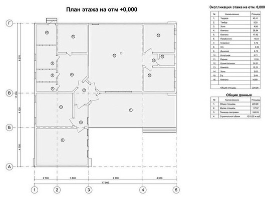 Обложка проекта: RESIDENT