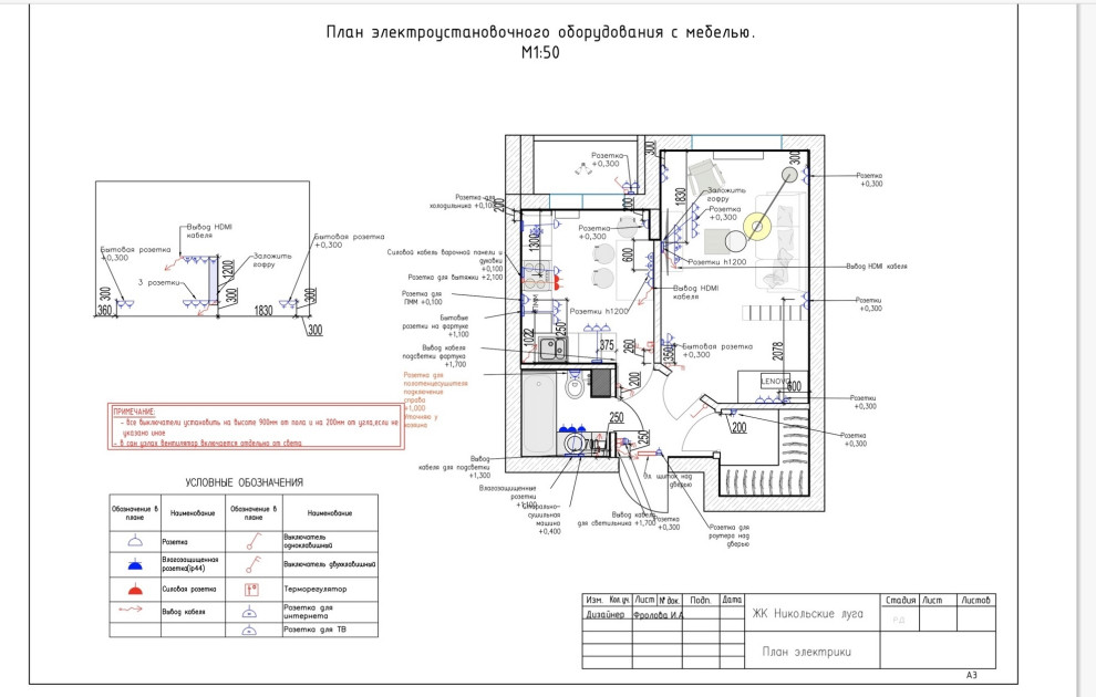 Обложка проекта: ЖК Никольские луга