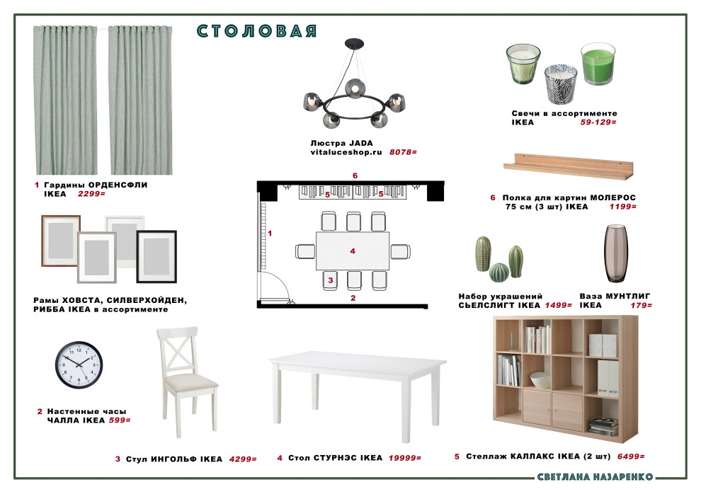 Финальный коллаж столовой